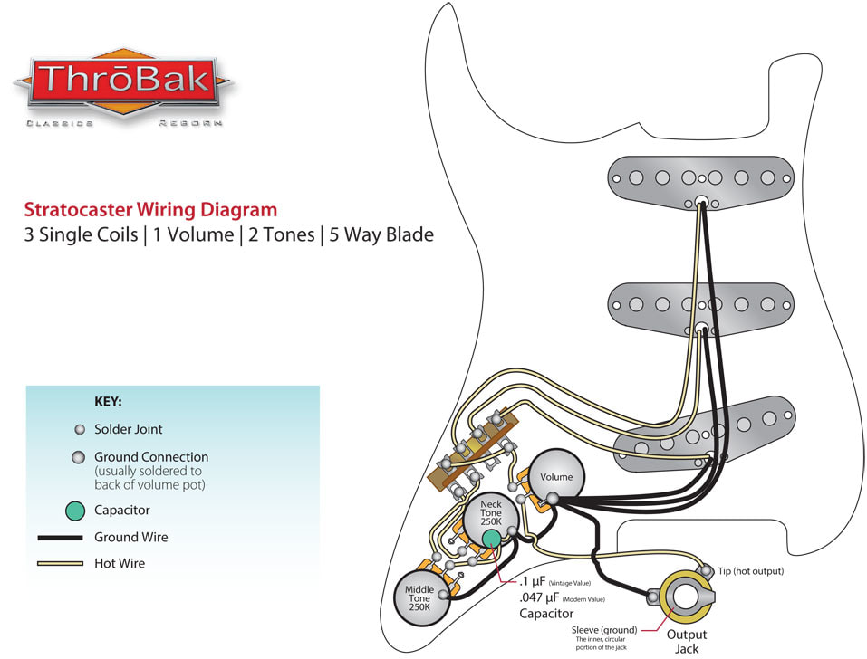 Strat Hss Wiring Diagram Standard from www.throbak.com